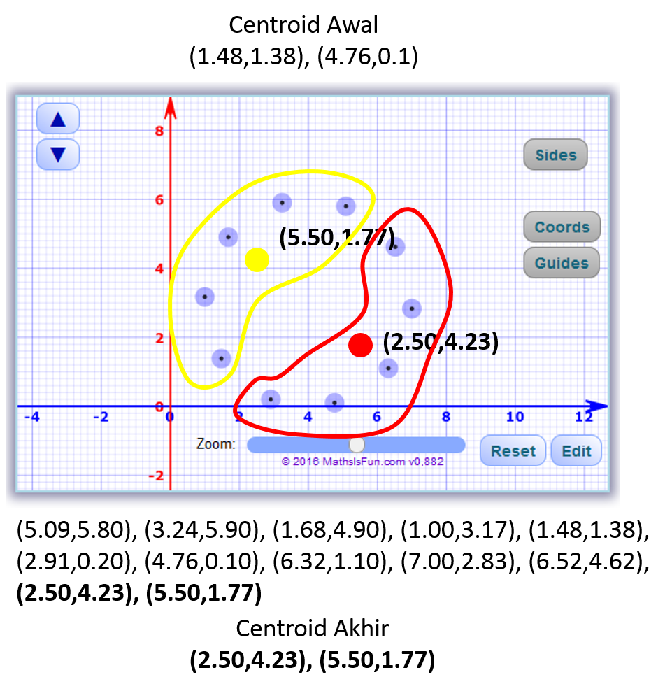 penerapan-k-means-clustering